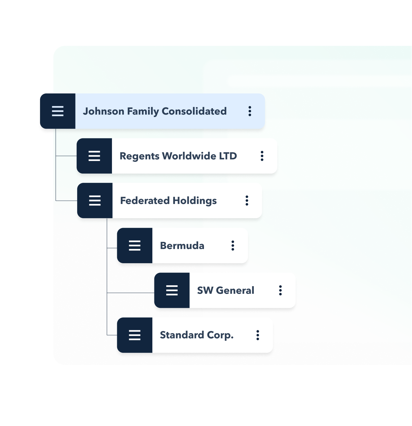 Family Office Accounting | SoftLedger: Accounting Software & API