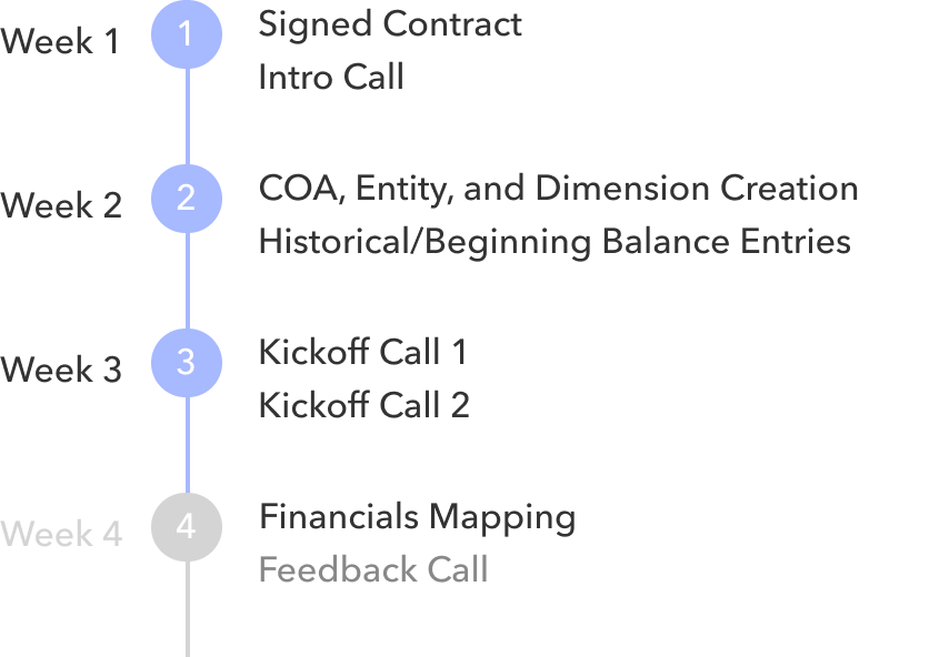 Family Office Accounting | SoftLedger: Accounting Software & API