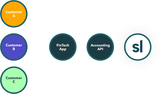 accounting api example 2