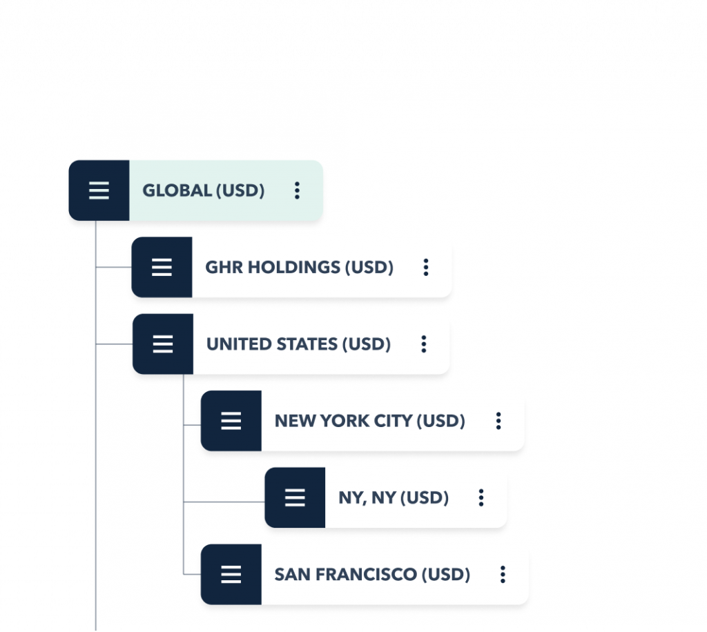 Implement Instant Financial Consolidation Across Your Multi-Entity Healthcare Organization