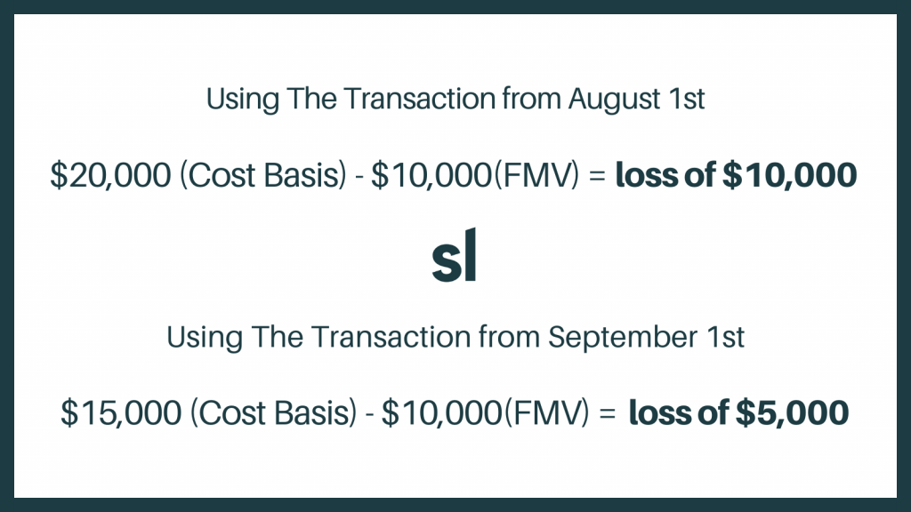 cost basis calculator bitcoin