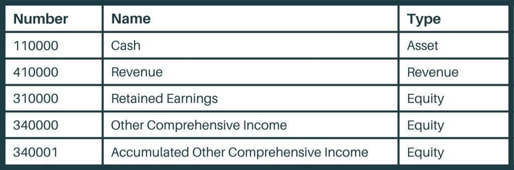 adjustments in accounting