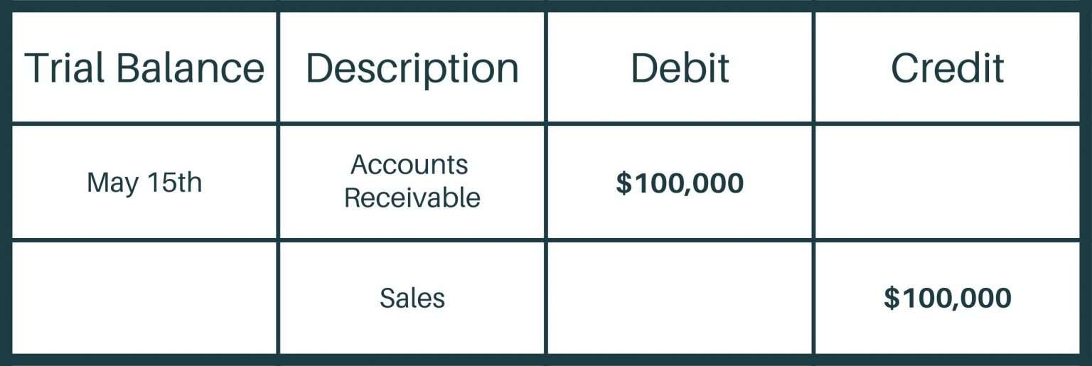 Foreign Currency Revaluation: Definition, Process, and Examples
