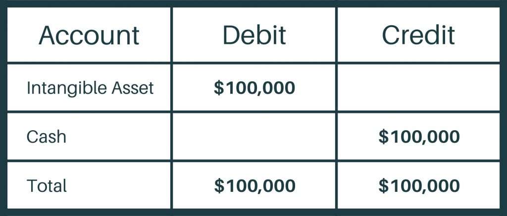 accounting-for-intangible-assets-complete-guide-for-2023