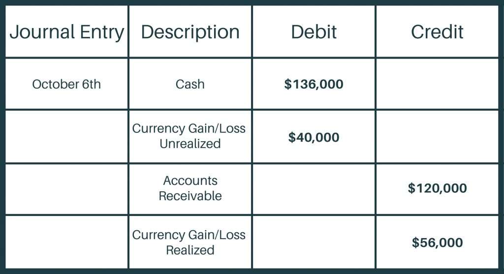 foreign-currency-translation-definition-process-and-examples