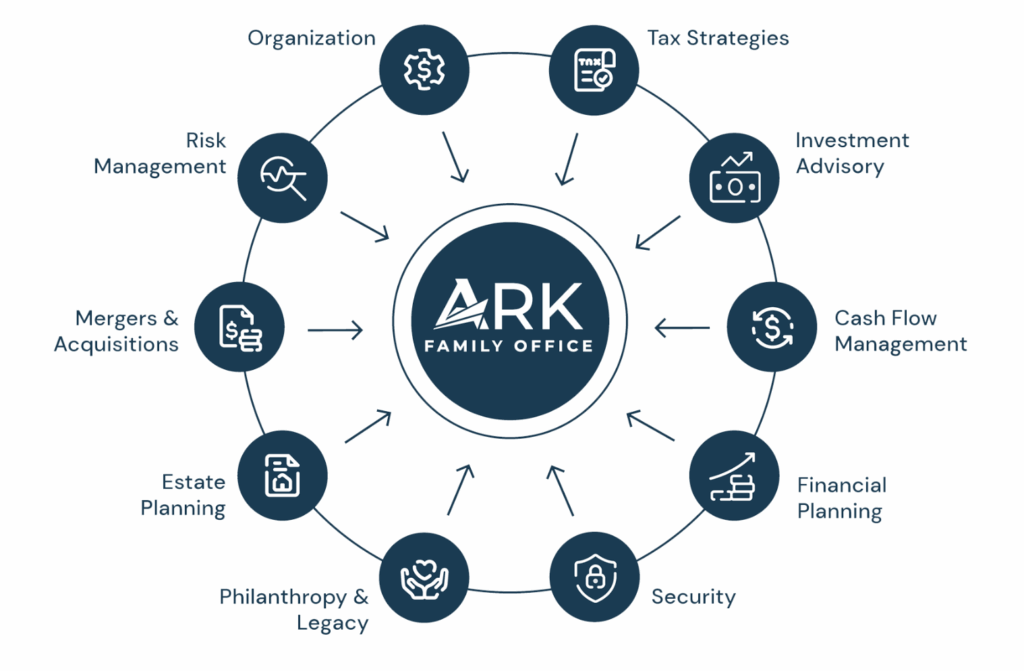 Ark Financial